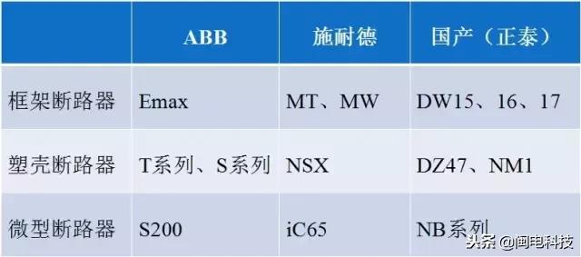 10kv配电室设备资料,10kv配电室电路示意图