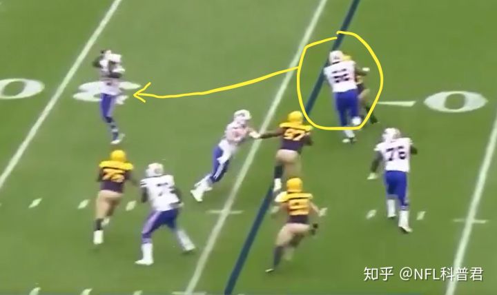 nfl橄榄球二次传球,nfl橄榄球最强防守后卫