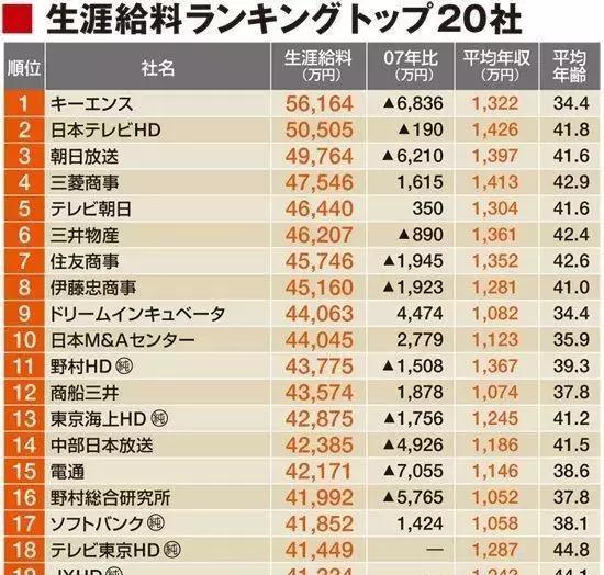 看完日本人的一生中要交的税,就知道他们为啥自杀了