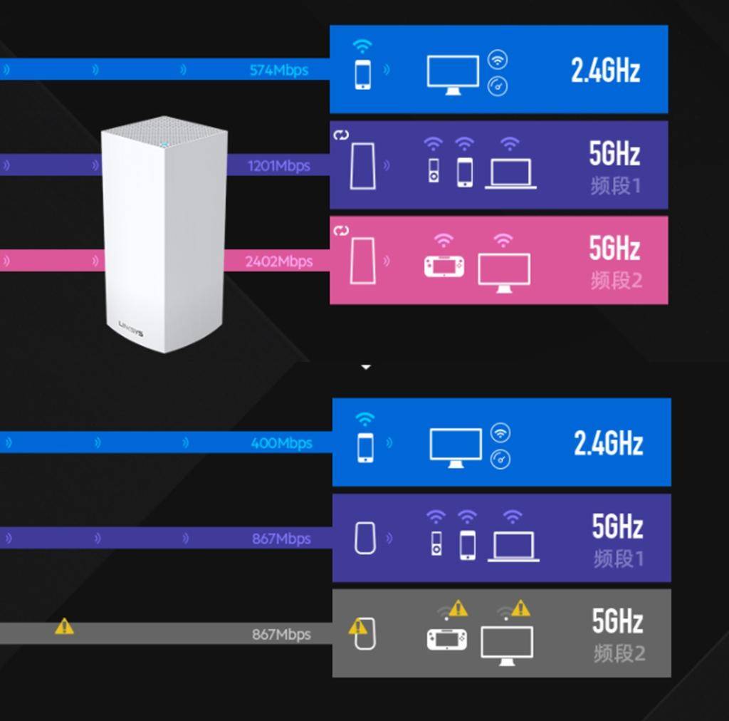 家用主路由如何选,主路由哪个品牌好