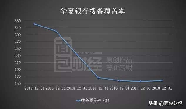 华夏银行风险程度,华夏银行不良贷款
