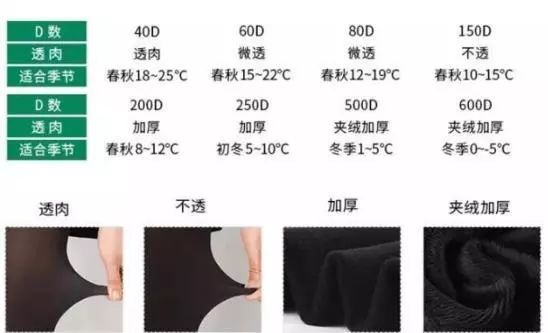 冬季什么裤型更适穿测评,几个品牌的打底裤测评