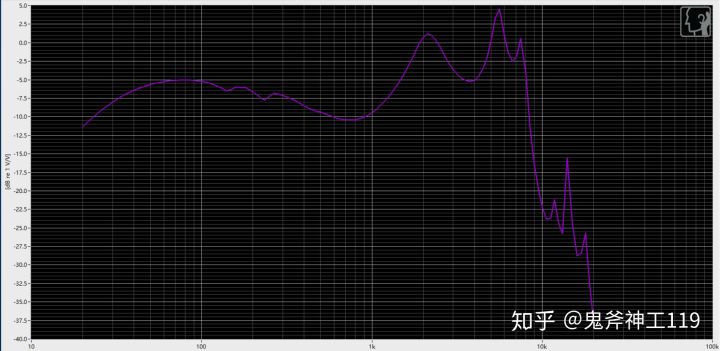 测评平价耳机推荐,测评小米耳机