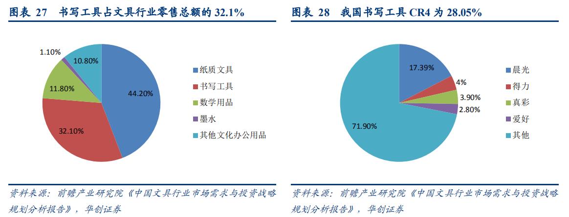 百乐官方旗舰水性笔,日本进口百乐自动笔