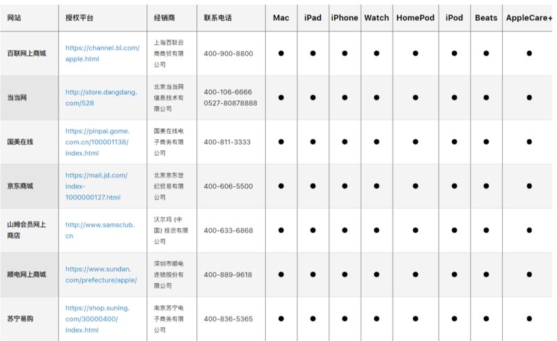 iphone12在线上买还是在线下买,如何省钱买一台iphone12