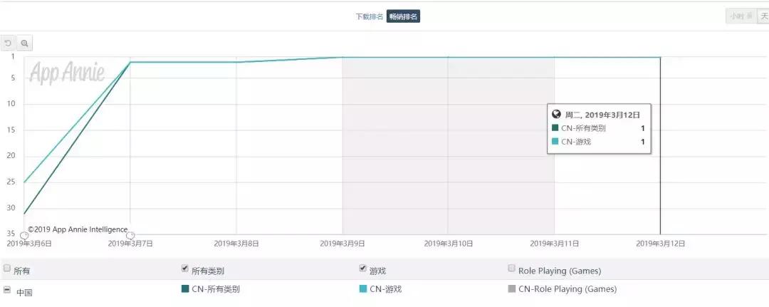 苹果热销第一名,苹果手机热销榜第一名大屏幕