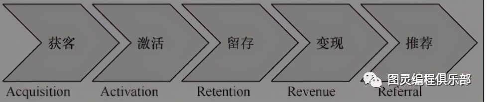 互联网用户增长运营方案,互联网用户增长运营方案怎么写