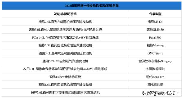 看看你的爱车是哪种发动机,爱车都用什么发动机