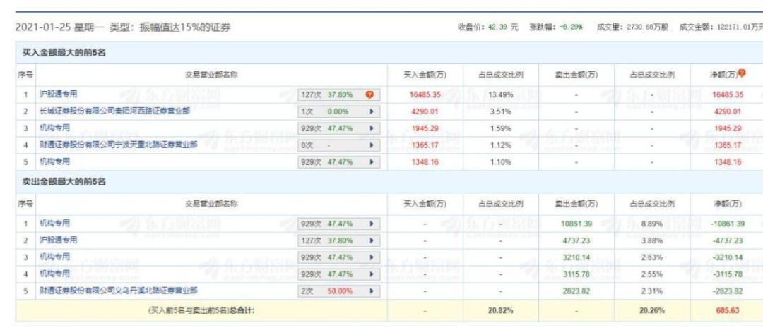 大跌将至主力资金出逃名单,大跌北向资金一直买入