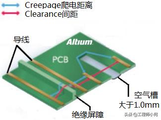altiumdesigner软件,altiumdesigner20软件操作指南