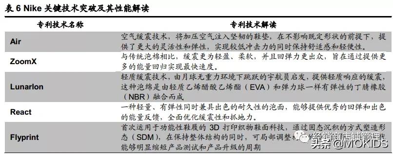 巨头之路：NIKE篇（二）