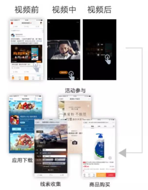 百度信息流粉丝画像,抖音信息流资源位
