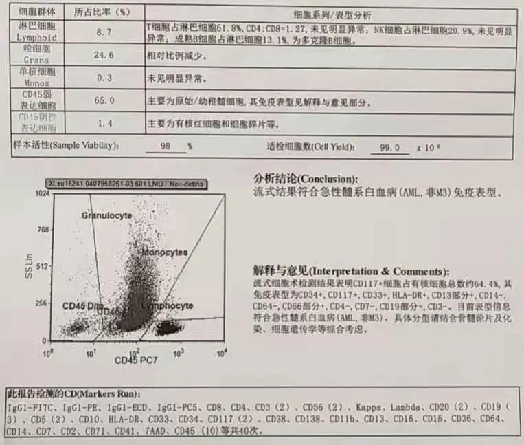 粒单不决问组化?有时还真不一定...