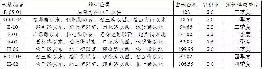 赤峰松北新城在建房,赤峰松北新城最新消息