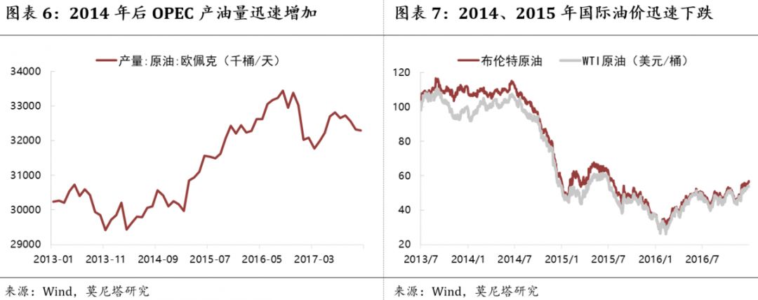 钟正生再论制造业复苏,钟正生谈中国经济