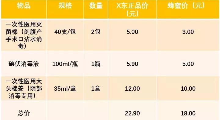 月子期间如何做不会腰疼,月子期间的十大误区