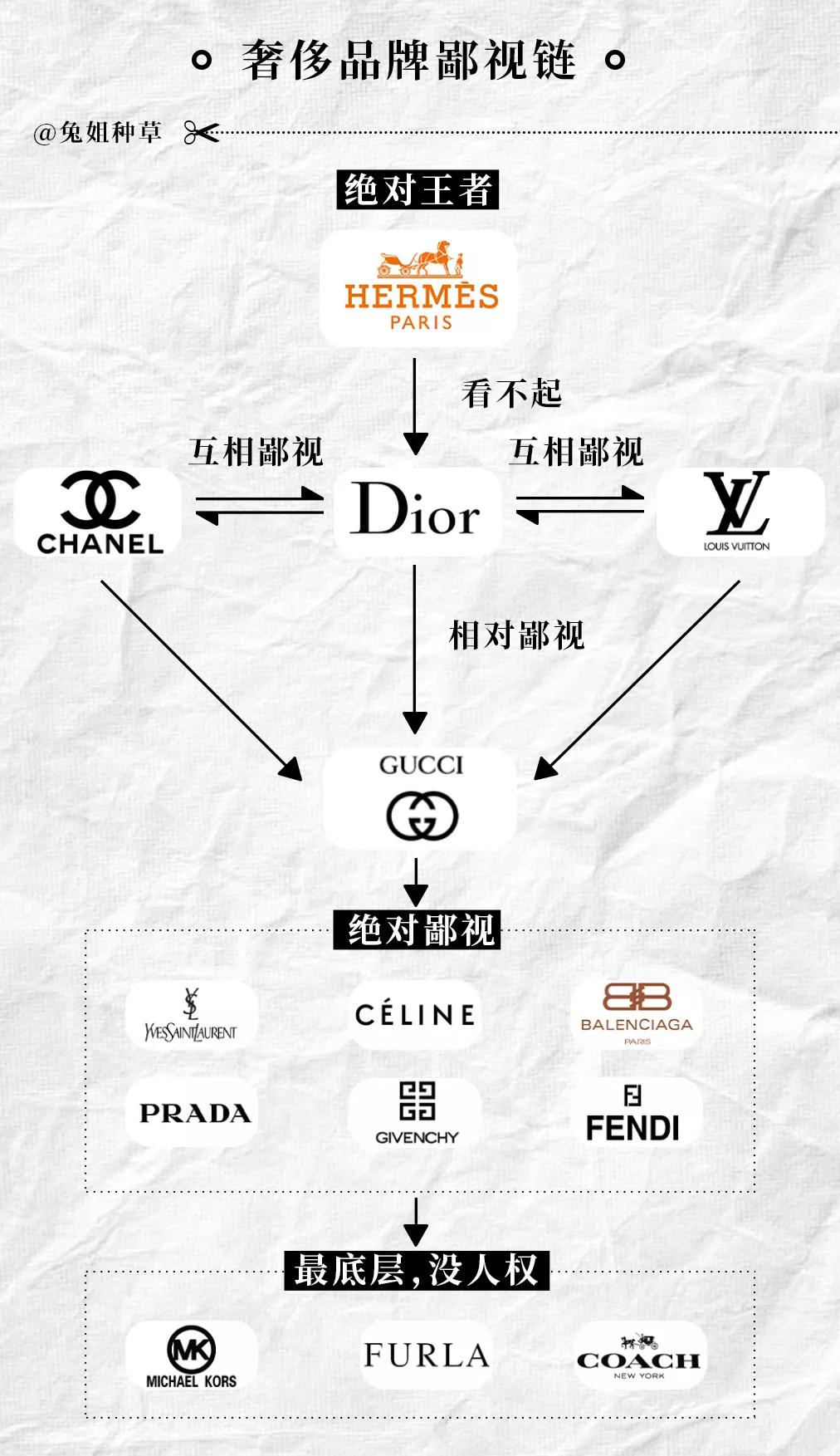 三十而已里面的鄙视链,三十而已的包包鄙视链