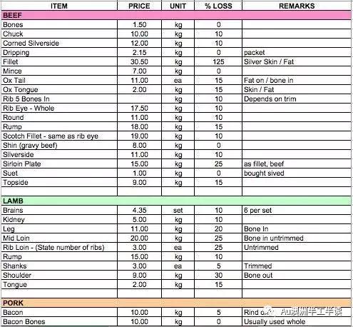 澳洲tafe西餐学习内容,澳洲tafe的专业课程