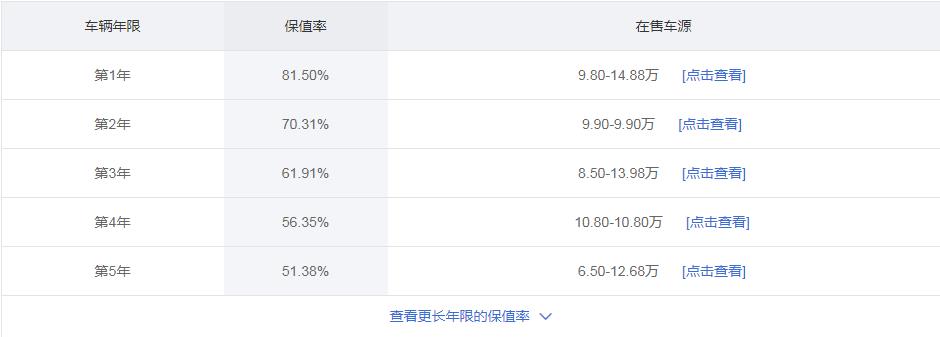 购买卡罗拉1.2t落地多少钱,想买个卡罗拉1.8双擎精英版