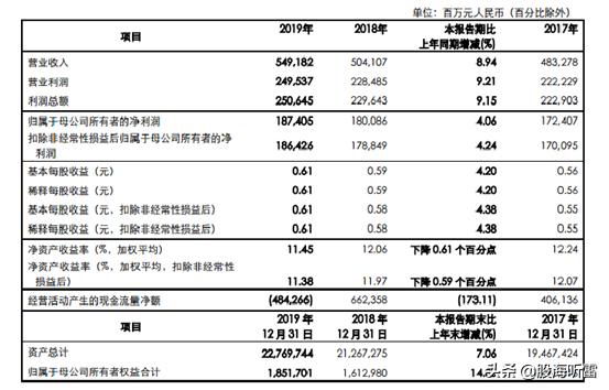 财报季|低利率下承压，“伪金融危机”前夕的银行业