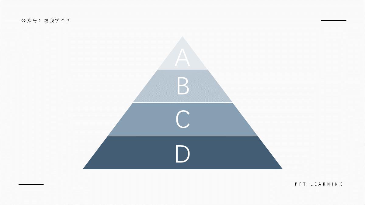 天天做ppt到底什么是ppt,ppt如何做数据可视化