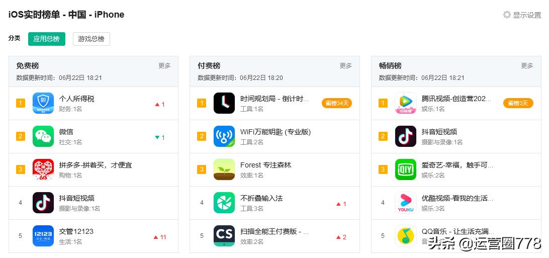 数据运营神器避坑指南｜太良心了，你知道几个？送活动策划案