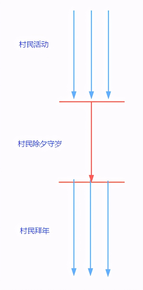 为什么要“除夕”，原来是内存爆了