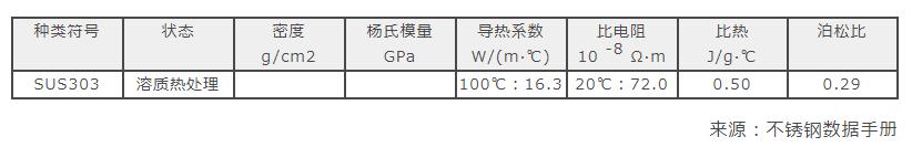 sus304不锈钢规格,sus303不锈钢硬度是多少