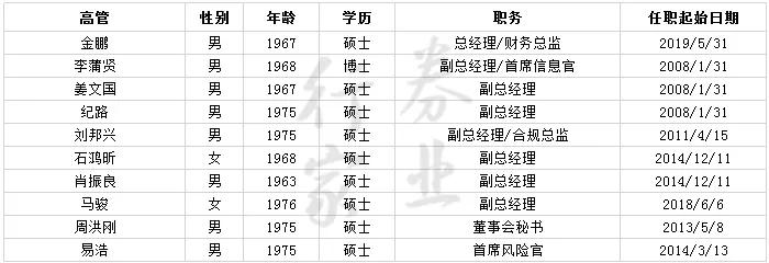 直追头部投行，国金为何强势？