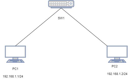 介绍交换机mac地址学习的基本过程,交换机mac地址表和arp表