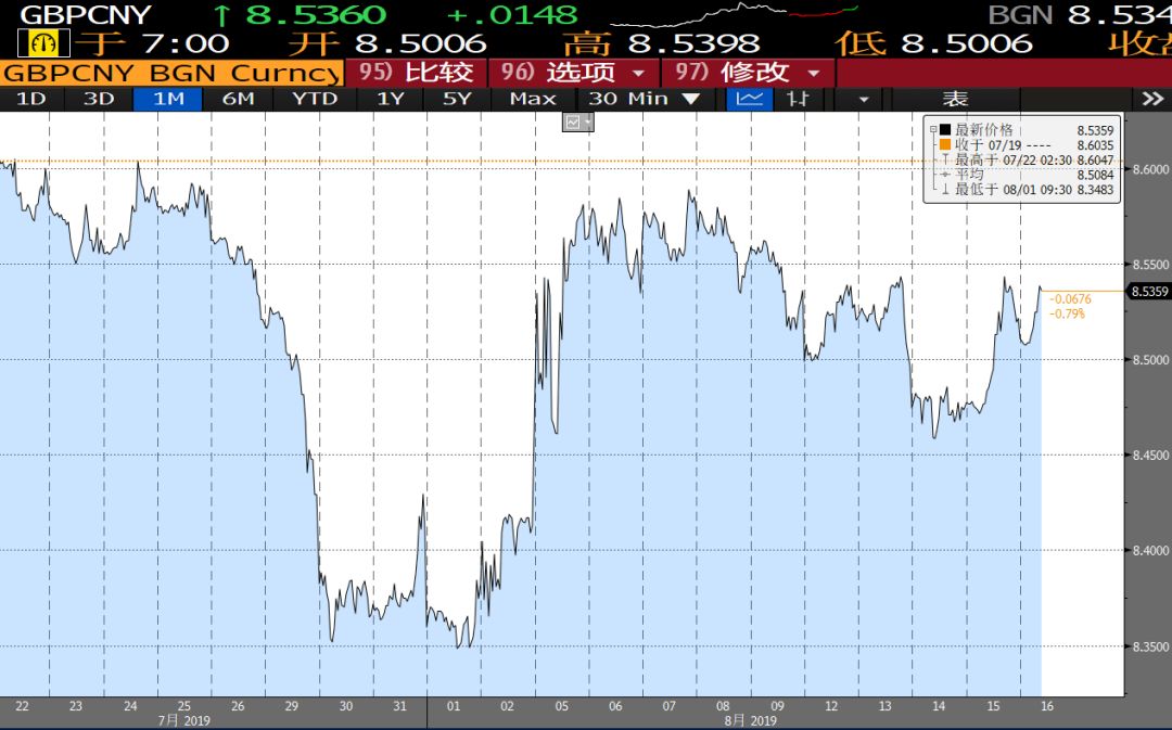 破7了破7了手上的人民币怎么办？