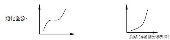 八年级物理上学期知识点全汇总文字版！真是太有用了！备战期末