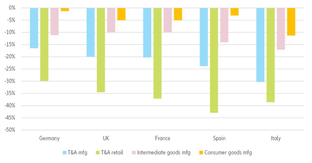 澳大利亚纺织品关税政策,欧盟对中国服装关税是多少