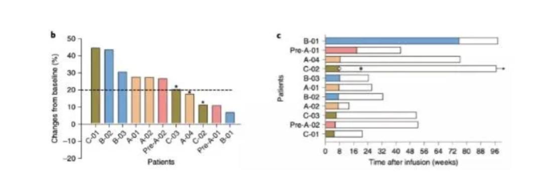 crisper的临床试验,crispr检测成果