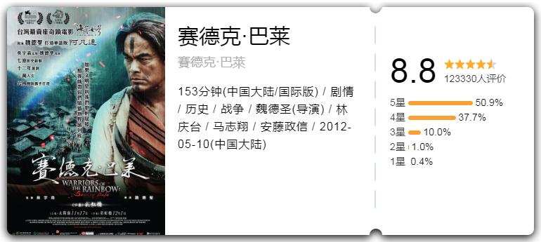 值得重温的十大冷门佳片1995年篇,近十年十部公认最好看的电影
