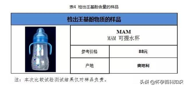 宝宝奶瓶不喷奶推荐,宝宝奶瓶不推荐