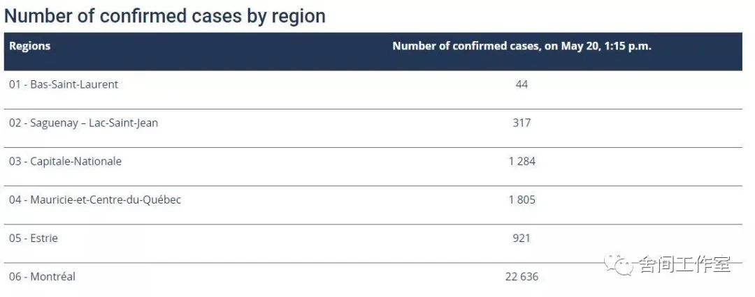 加拿大总数突破8万，餐吧大佬欲哭无泪