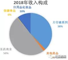 片仔癀便宜的和贵的区别,片仔癀为何涨价那么厉害