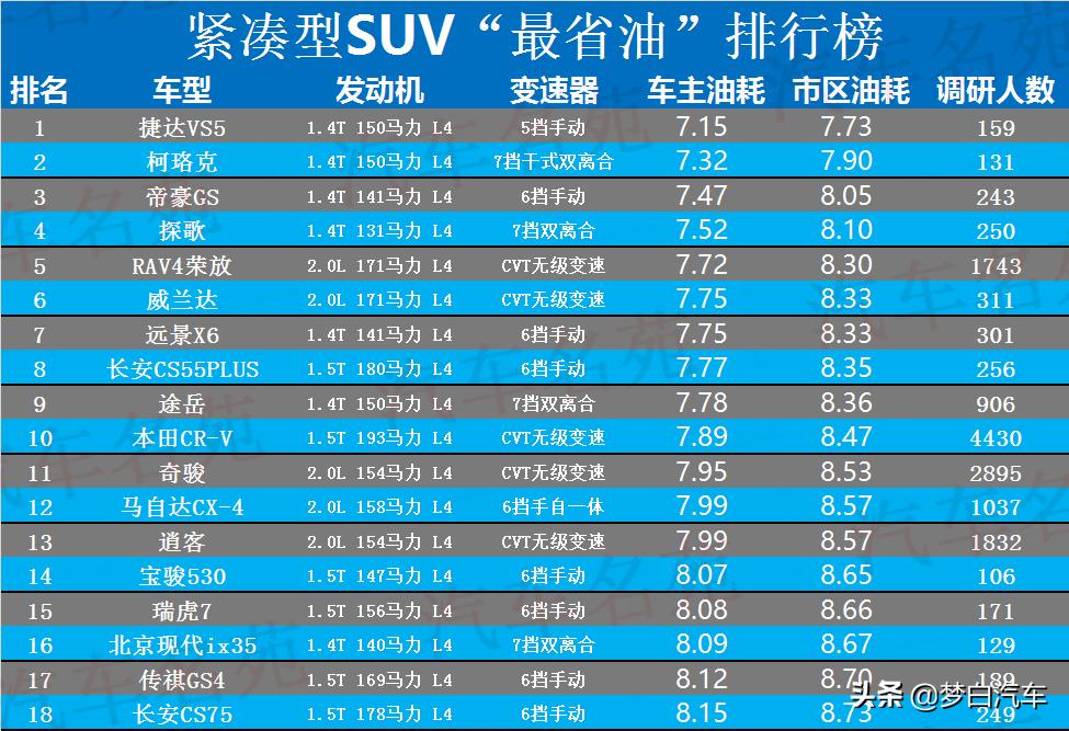 英朗1.3t对比途岳,15万以内车推荐途岳