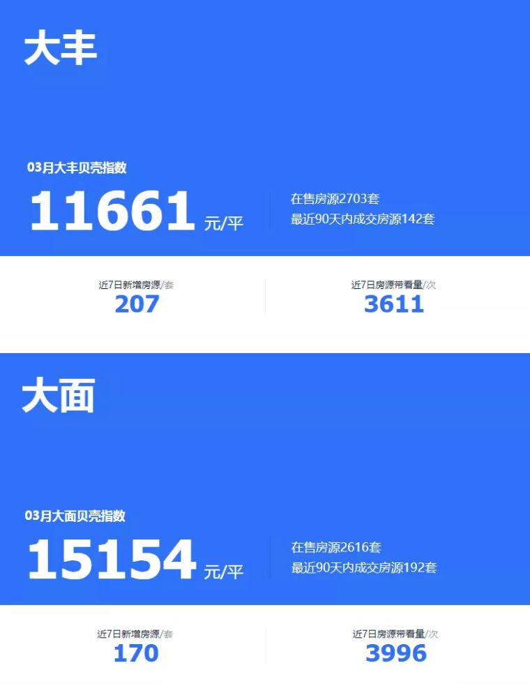 二手房大面积好还是小面积好,成都大丰二手房多少钱一平米