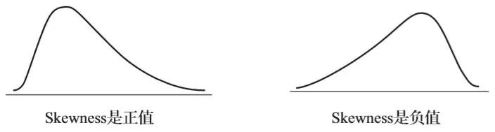 数据分析实战基本概念,零基础数据分析必知