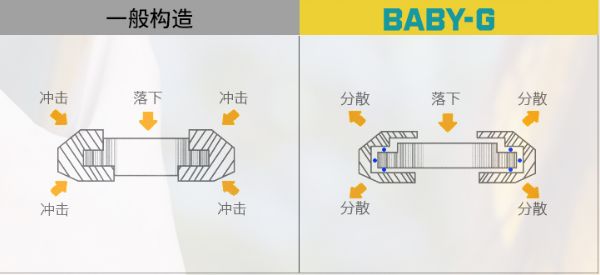 卡西欧夏日炫色百搭,卡西欧mrg-g1000b-1a4腕表