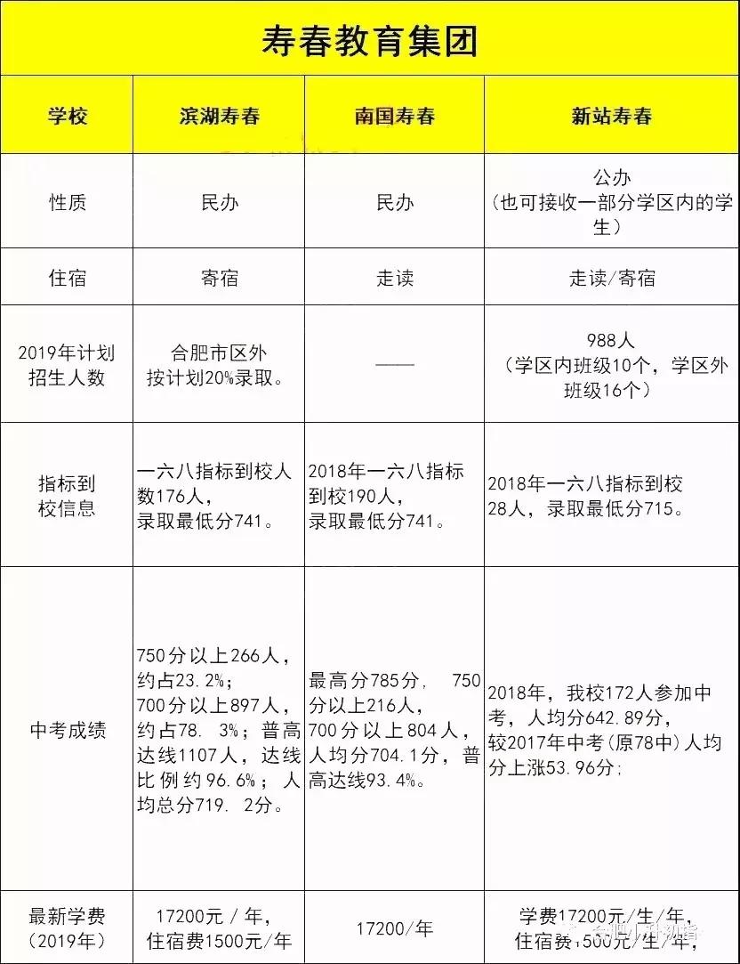 合肥45中和48中哪个好,合肥45中南校区