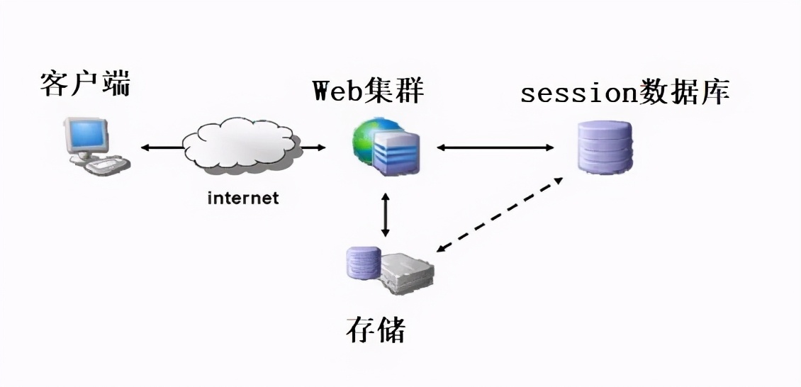 api网关用什么框架,api网关的作用及用法