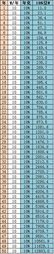 普通人的财富是怎么来的 (普通人怎么拥有亿万财富)