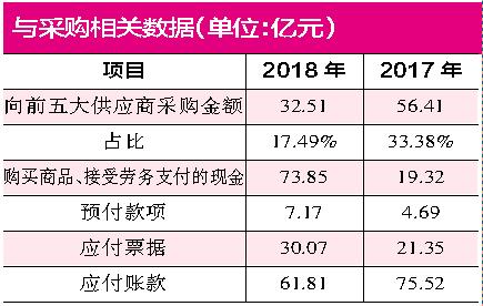 众泰汽车商誉减值,众泰商誉减值