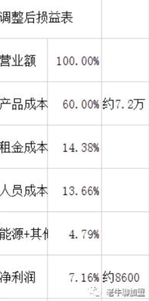 外卖创业新手怎么做,外卖十大赚钱方法