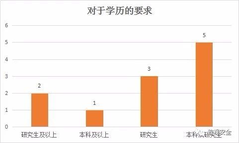 想去公安部上班，你至少要具备这些条件