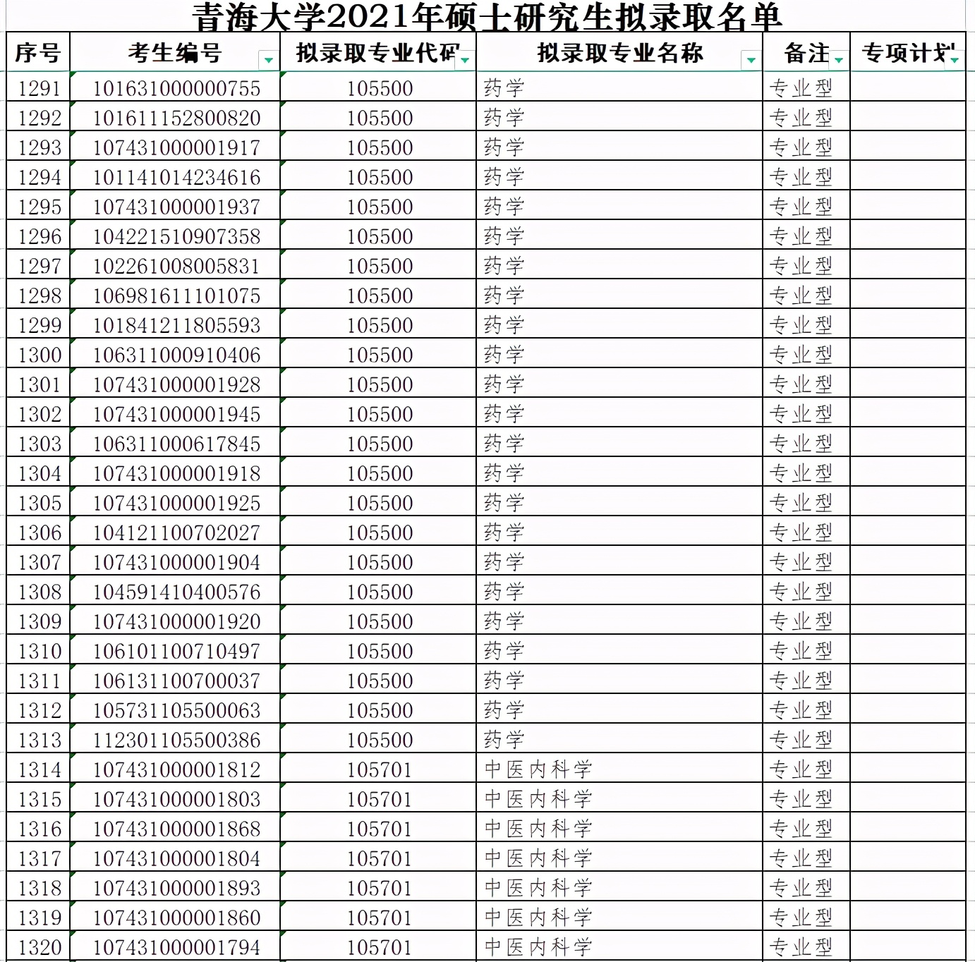 青海大学2021年硕士研究生拟录取名单（wu）