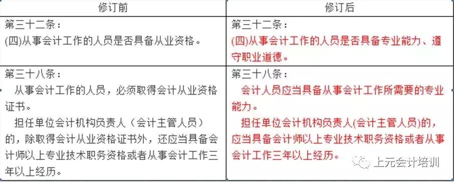 2019年会计继续教育未完成会怎样,会计继续教育来不及学习了怎么办